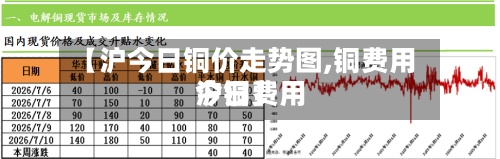 【沪今日铜价走势图,铜费用今日费用沪铜】