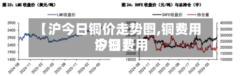 【沪今日铜价走势图,铜费用
今日费用
沪铜】-第3张图片
