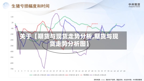 关于【期货与现货走势分析,期货与现货走势分析图】-第3张图片