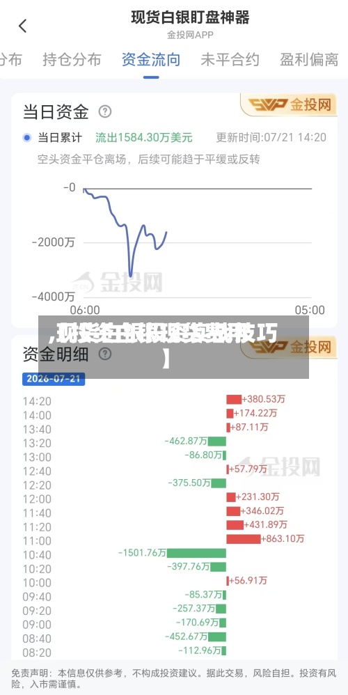 【投资白银现货费用,现货白银投资实战技巧】