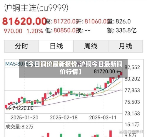 【今日铜价最新报价,沪铜今日最新铜价行情】