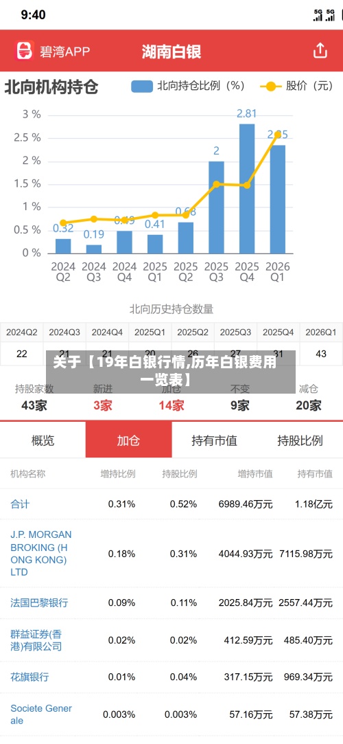 关于【19年白银行情,历年白银费用一览表】-第3张图片