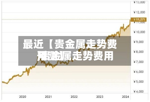 最近【贵金属走势费用,贵金属走势费用预测】