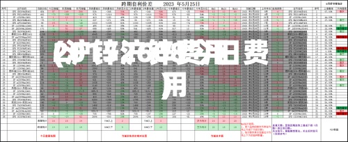 2015沪锌费用(沪锌2608今日费用)