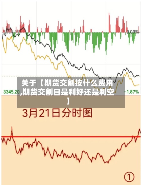 关于【期货交割按什么费用
,期货交割日是利好还是利空】-第2张图片