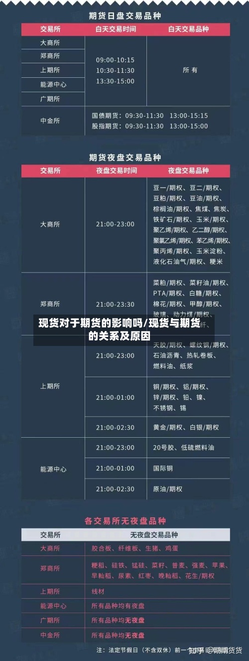 现货对于期货的影响吗/现货与期货的关系及原因-第2张图片