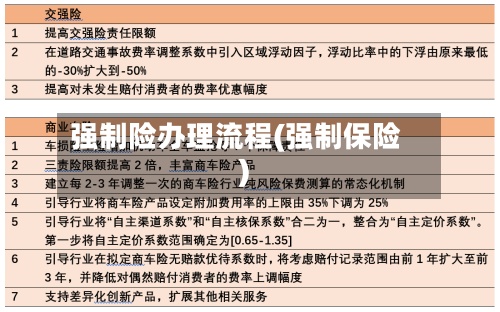 强制险办理流程(强制保险)-第3张图片