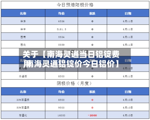 关于【南海灵通当日铝锭费用,南海灵通铝锭价今日铝价】-第2张图片