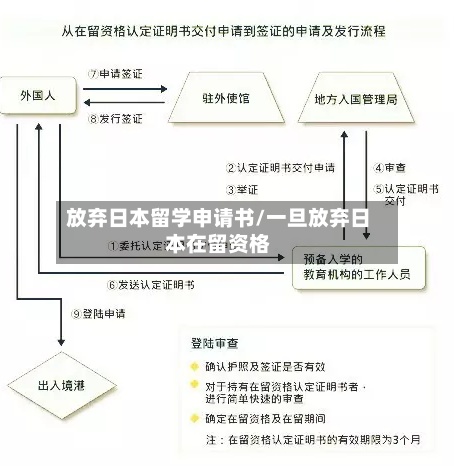 放弃日本留学申请书/一旦放弃日本在留资格