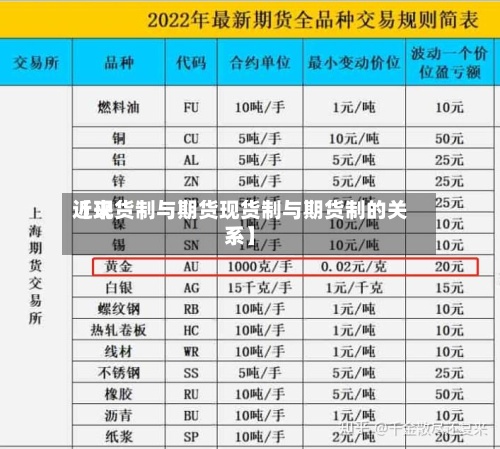 近来【现货制与期货现货制与期货制的关系】-第3张图片