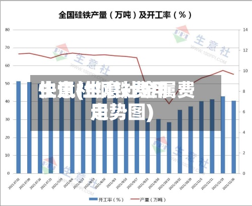生意社钢铁费用
快讯(生意社金属费用
走势图)-第3张图片