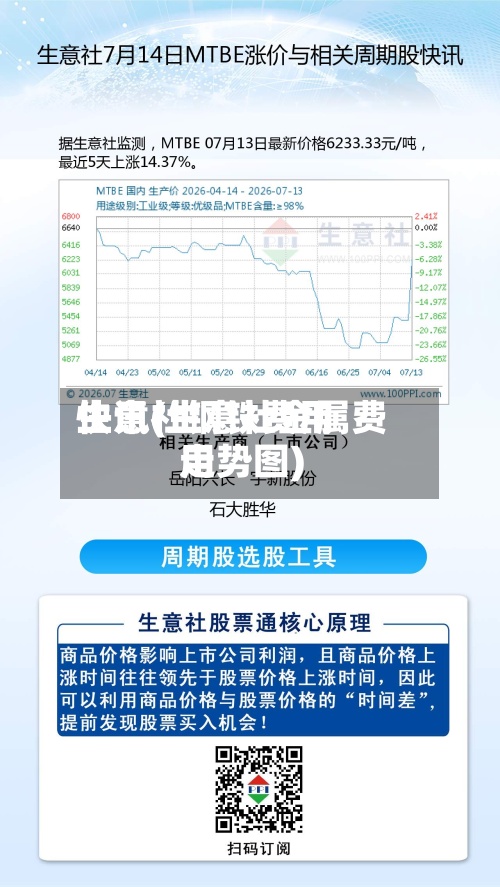 生意社钢铁费用
快讯(生意社金属费用
走势图)-第2张图片