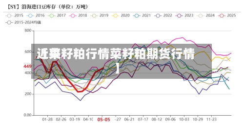 近来
【菜籽粕行情菜籽粕期货行情】-第2张图片