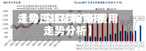 【今日铁矿粉费用走势,今日铁矿粉费用走势分析】