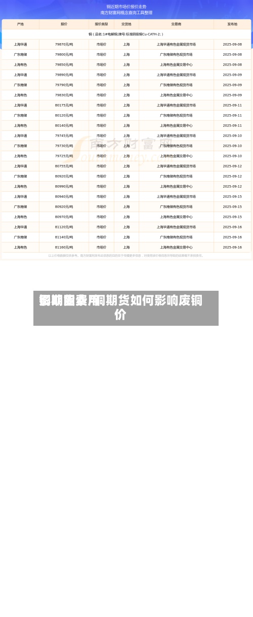 铜期货费用
影响因素/铜期货如何影响废铜价-第2张图片