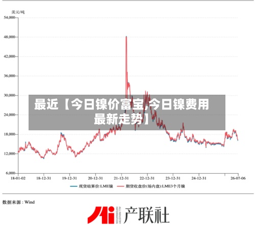 最近【今日镍价富宝,今日镍费用最新走势】-第2张图片