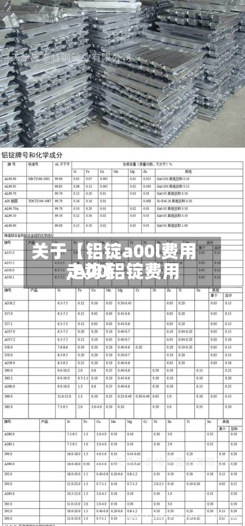 关于【铝锭a00l费用,A00铝锭费用走势】
