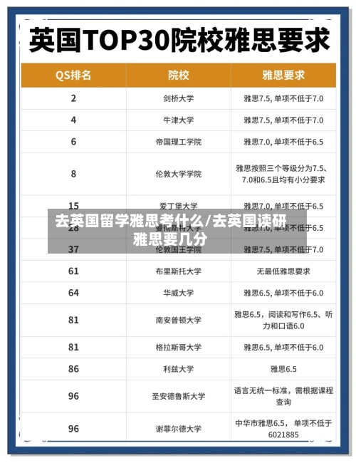 去英国留学雅思考什么/去英国读研雅思要几分-第2张图片