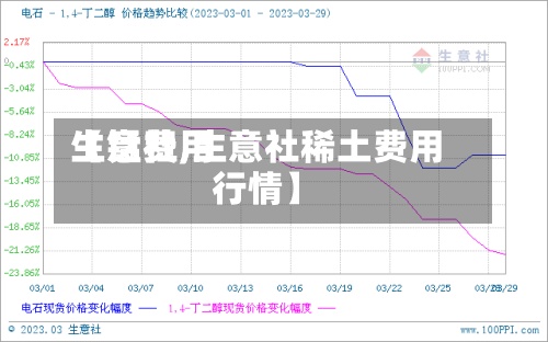【锰费用生意社,生意社稀土费用行情】-第3张图片