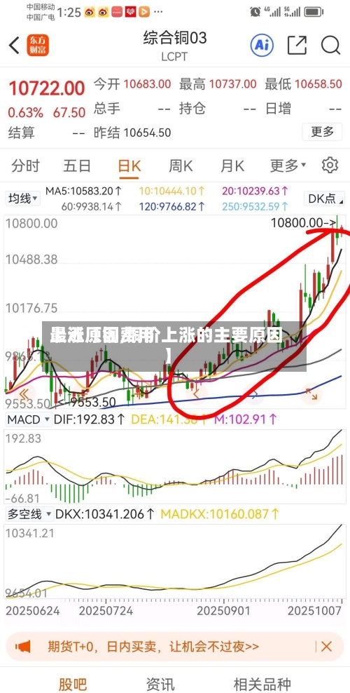 最近【铜费用
上涨原因,铜价上涨的主要原因】-第2张图片