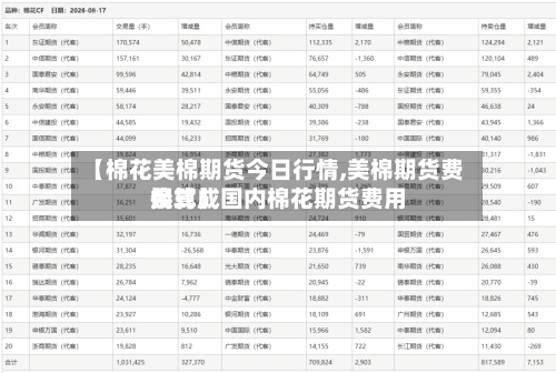 【棉花美棉期货今日行情,美棉期货费用
换算成国内棉花期货费用
公式】-第3张图片