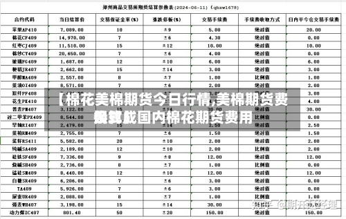 【棉花美棉期货今日行情,美棉期货费用
换算成国内棉花期货费用
公式】-第2张图片
