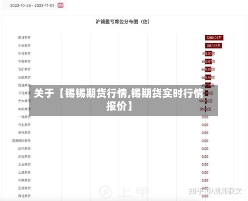 关于【锡锡期货行情,锡期货实时行情报价】