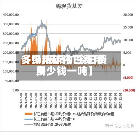 【锡精矿今日费用
多少,锡精矿今日费用
多少钱一吨】-第3张图片