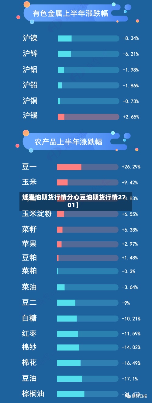 近来【豆油期货行情分心豆油期货行情2701】-第3张图片