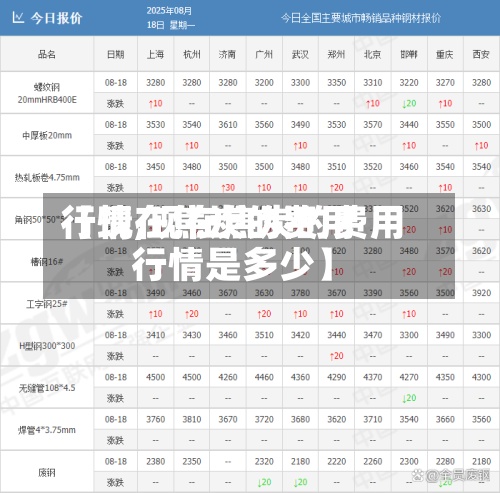 【现在焦炭的费用行情,现在焦炭的费用行情是多少】-第2张图片