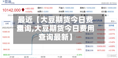 最近【大豆期货今日费用查询,大豆期货今日费用查询最新】-第2张图片