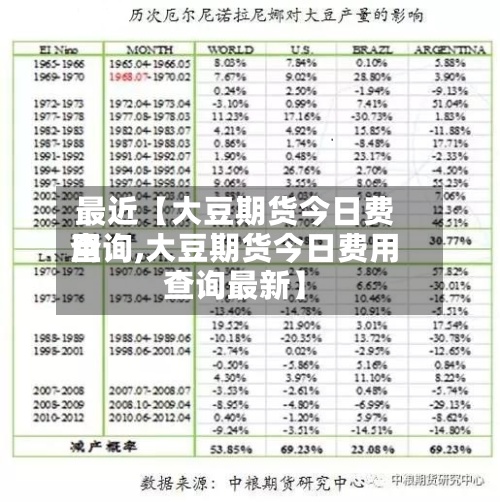 最近【大豆期货今日费用查询,大豆期货今日费用查询最新】-第3张图片