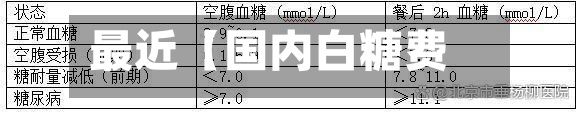 最近【国内白糖费用波动,国内白糖费用波动原因】-第2张图片