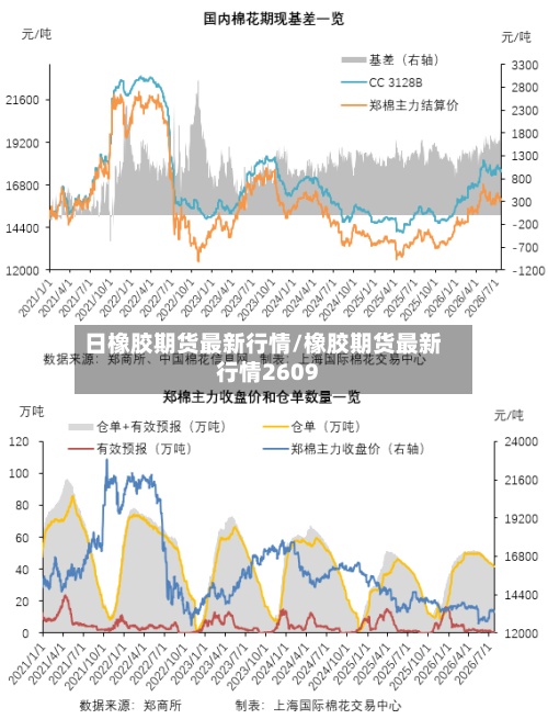 日橡胶期货最新行情/橡胶期货最新行情2609-第3张图片