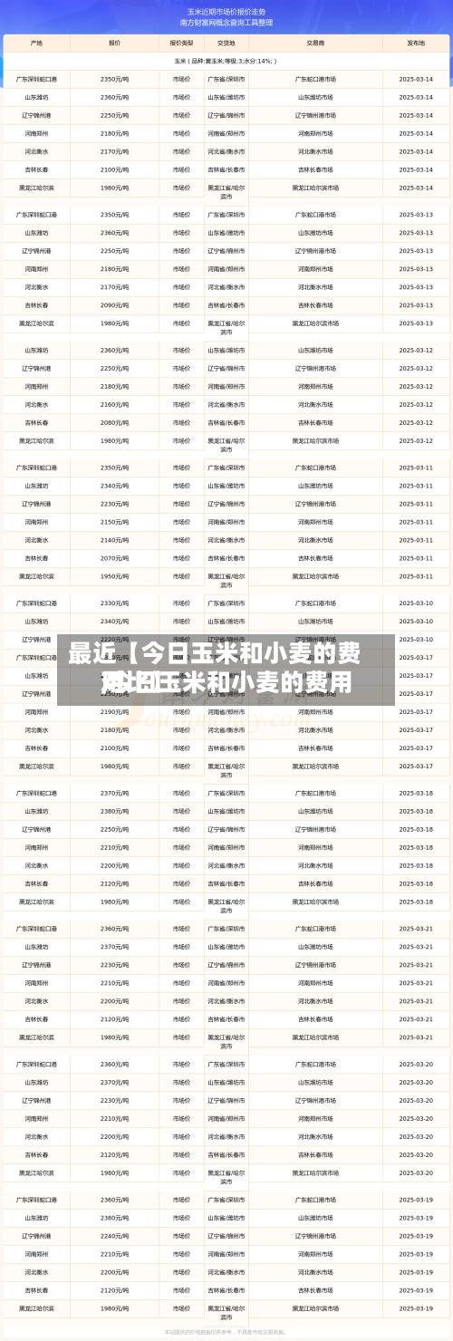 最近【今日玉米和小麦的费用
,今日玉米和小麦的费用
对比】-第2张图片