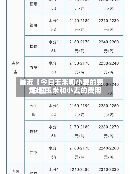 最近【今日玉米和小麦的费用
,今日玉米和小麦的费用
对比】-第3张图片