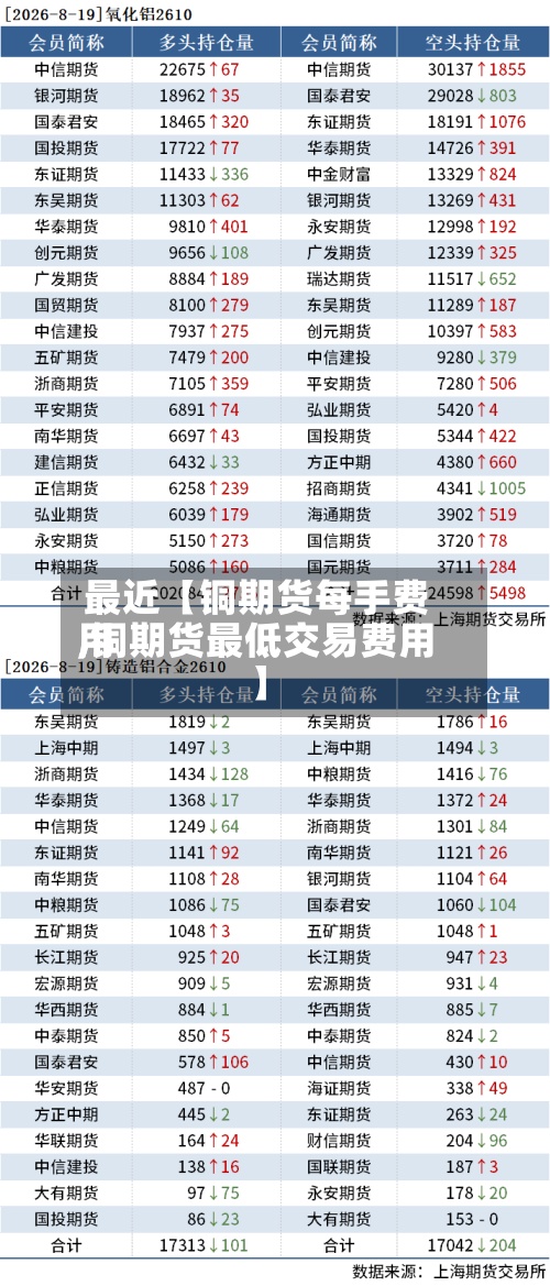 最近【铜期货每手费用,铜期货最低交易费用】-第2张图片