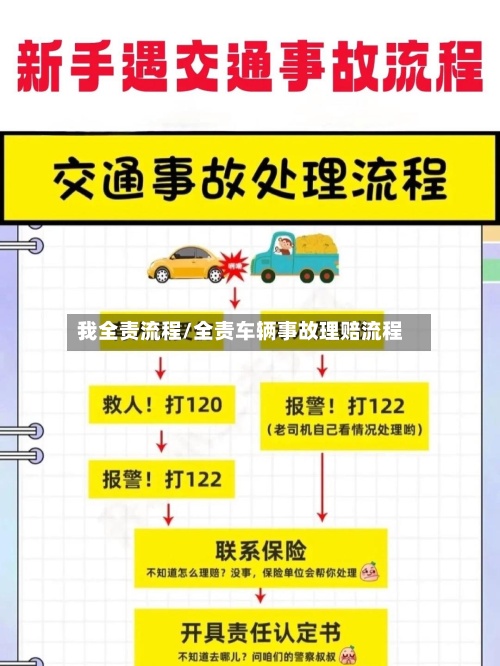 我全责流程/全责车辆事故理赔流程