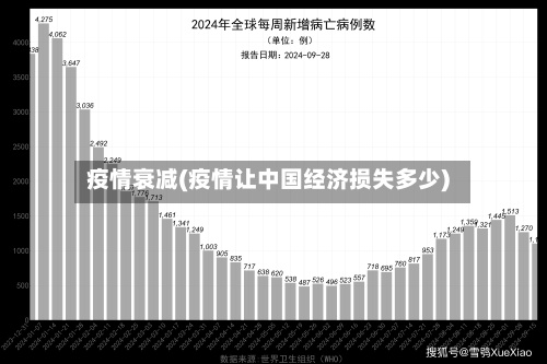 疫情衰减(疫情让中国经济损失多少)