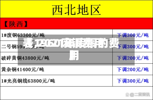 【1960废铜费用
表,2021年废铜的费用
】-第3张图片