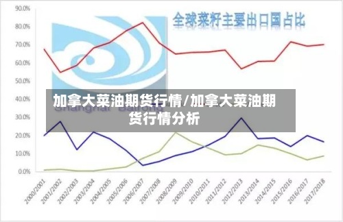 加拿大菜油期货行情/加拿大菜油期货行情分析