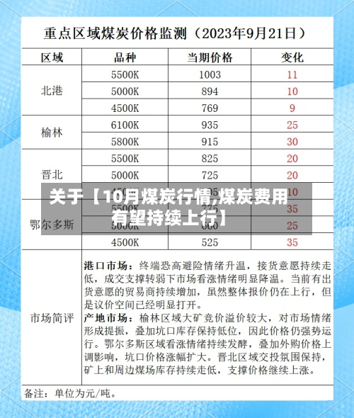 关于【10月煤炭行情,煤炭费用
有望持续上行】-第2张图片