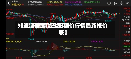 【沪铜期货今日费用知道,沪铜期货今日铜价行情最新报价表】-第2张图片