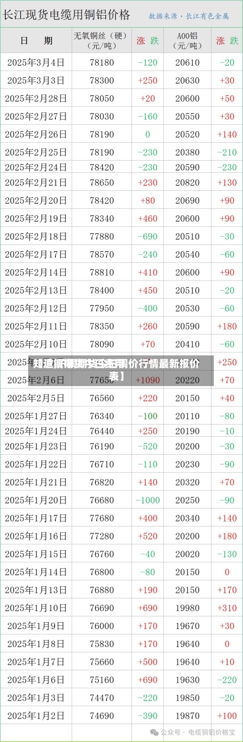 【沪铜期货今日费用知道,沪铜期货今日铜价行情最新报价表】