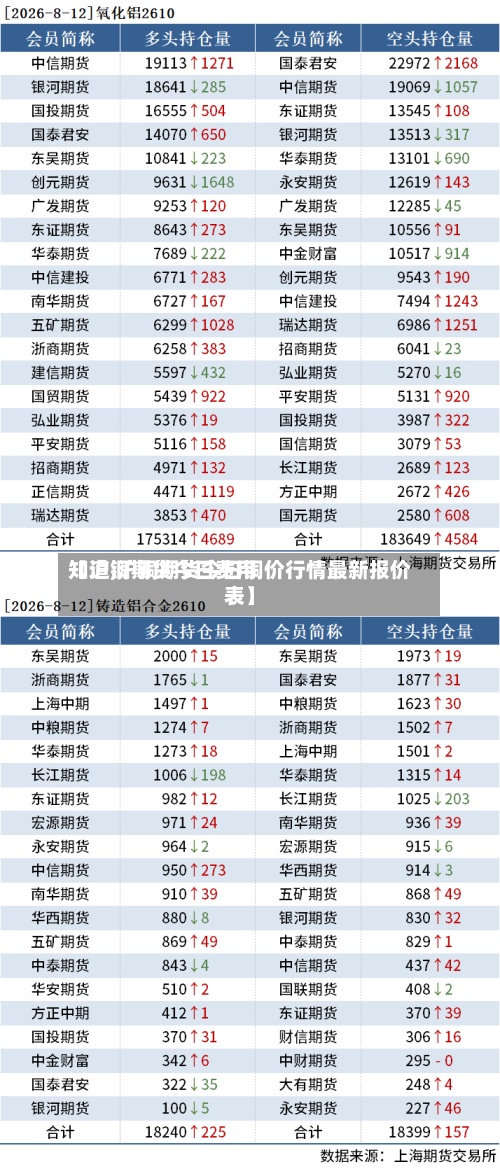 【沪铜期货今日费用知道,沪铜期货今日铜价行情最新报价表】-第3张图片