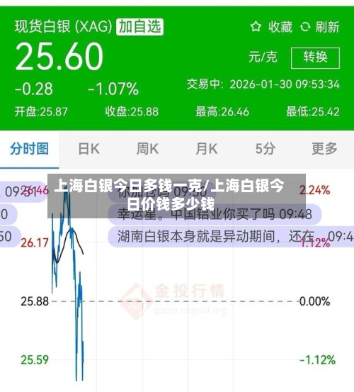 上海白银今日多钱一克/上海白银今日价钱多少钱-第2张图片