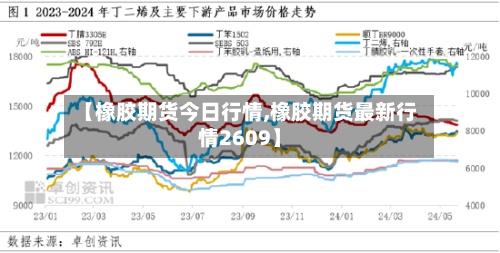 【橡胶期货今日行情,橡胶期货最新行情2609】-第3张图片