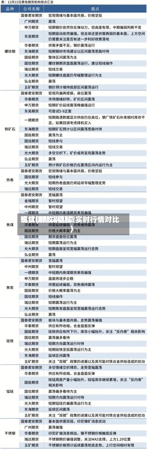 螺纹钢期货借鉴现货(螺纹钢期货实时行情对比)