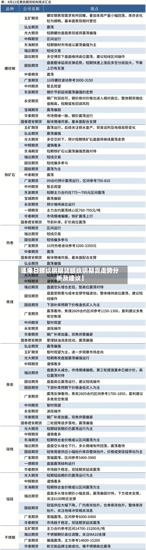 近来【今日螺纹钢期货螺纹钢期货走势分析及建议】-第3张图片