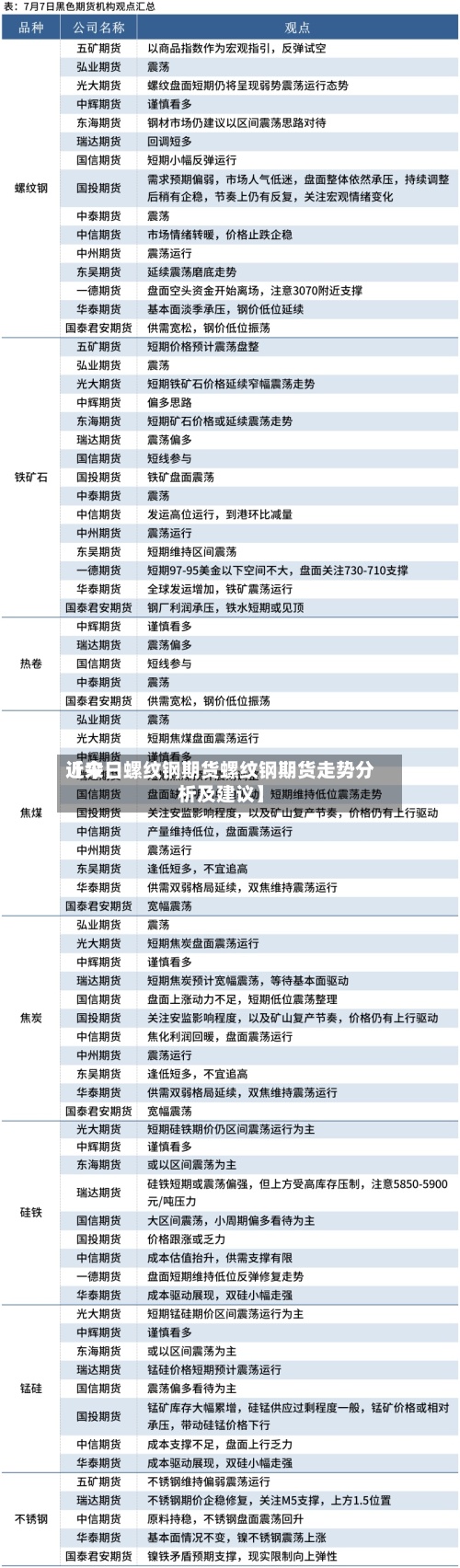 近来【今日螺纹钢期货螺纹钢期货走势分析及建议】-第2张图片